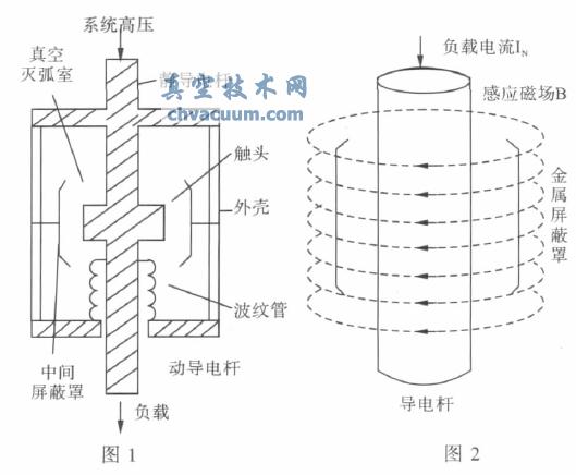 真空滅弧室運行狀態(tài)下物理結構模型