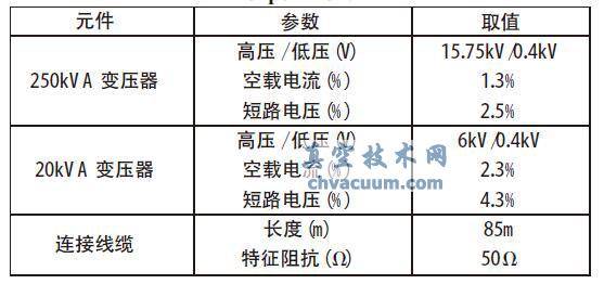 真空斷路器在光伏發(fā)電系統(tǒng)中的瞬態(tài)響應(yīng)分析